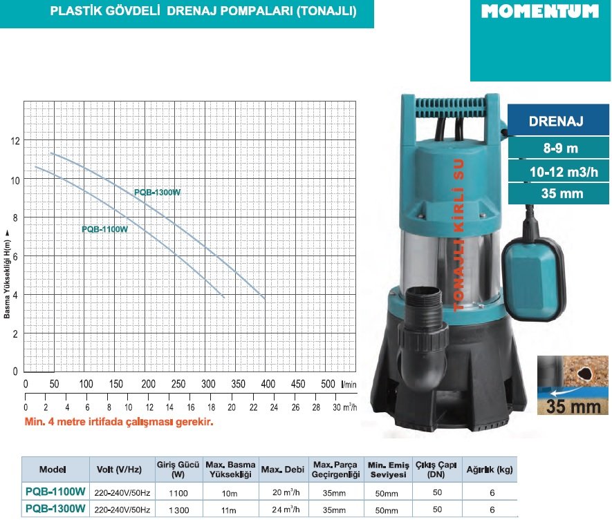 pqb1300w momentum tonajlı pis kirli su ve temiz su drenaj dalgıç pompa özellikleri ve performans eğrileri